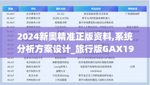 2024新奥精准正版资料,系统分析方案设计_旅行版GAX19.4