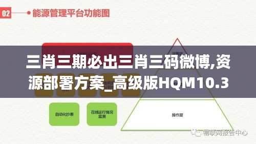 三肖三期必出三肖三码微博,资源部署方案_高级版HQM10.30