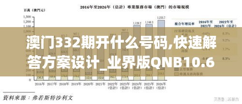 澳门332期开什么号码,快速解答方案设计_业界版QNB10.65