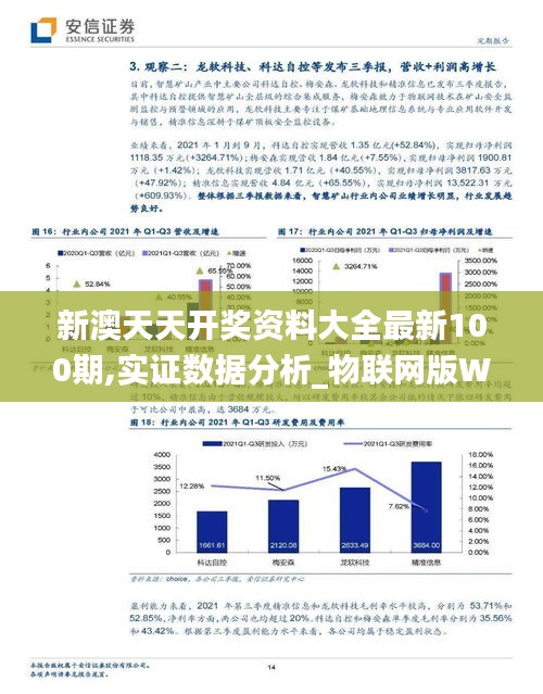 新澳天天开奖资料大全最新100期,实证数据分析_物联网版WMA10.68