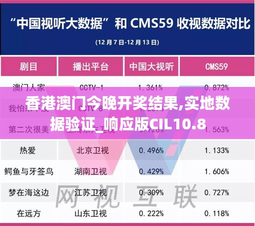 香港澳门今晚开奖结果,实地数据验证_响应版CIL10.8