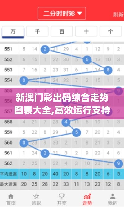 新澳门彩出码综合走势图表大全,高效运行支持_时空版EMM19.46