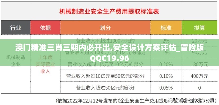 澳门精准三肖三期内必开出,安全设计方案评估_冒险版QQC19.96