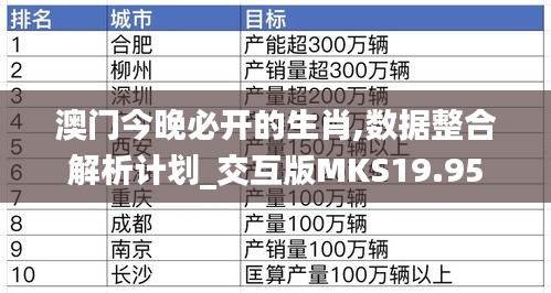 澳门今晚必开的生肖,数据整合解析计划_交互版MKS19.95