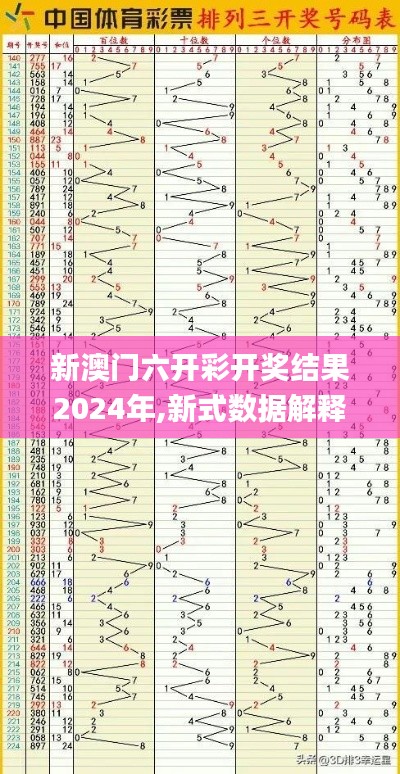 新澳门六开彩开奖结果2024年,新式数据解释设想_时尚版CSW19.59