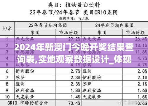 2024年新澳门今晚开奖结果查询表,实地观察数据设计_体现版WIV19.1