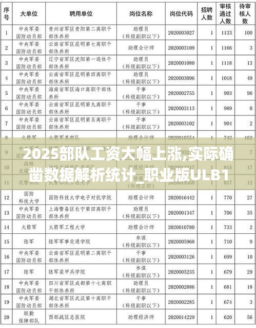 2025部队工资大幅上涨,实际确凿数据解析统计_职业版ULB10.62