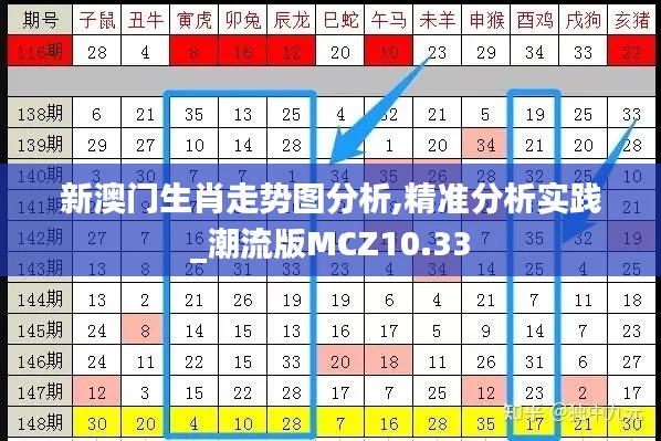 新澳门生肖走势图分析,精准分析实践_潮流版MCZ10.33