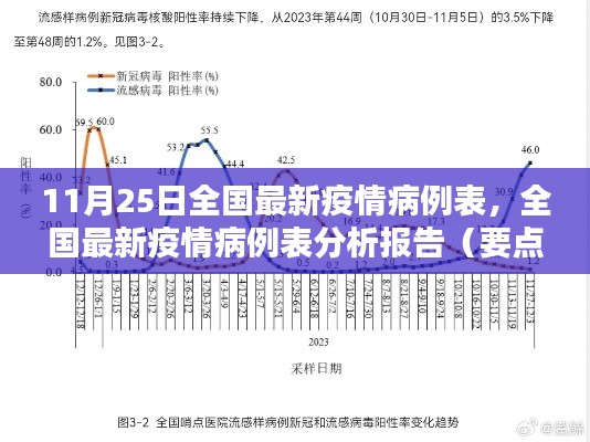 11月25日全国最新疫情病例表，全国最新疫情病例表分析报告（要点详解）