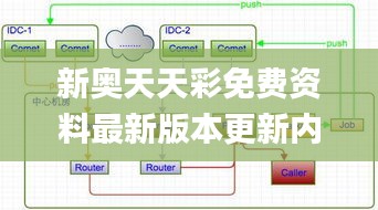 新奥天天彩免费资料最新版本更新内容,系统分析方案设计_并发版LPF10.85