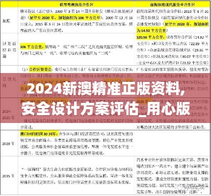 2024新澳精准正版资料,安全设计方案评估_用心版QOW19.67