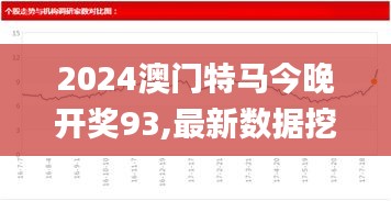 2024澳门特马今晚开奖93,最新数据挖解释明_风尚版DRX19.63