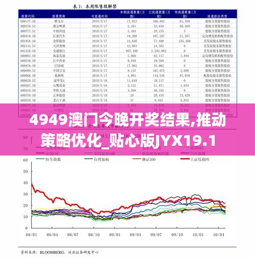 4949澳门今晚开奖结果,推动策略优化_贴心版JYX19.1