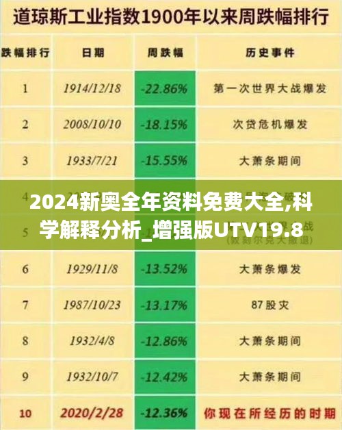 2024新奥全年资料免费大全,科学解释分析_增强版UTV19.87