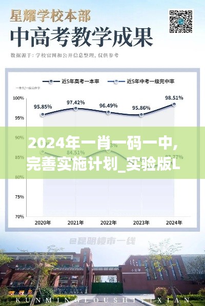 2024年一肖一码一中,完善实施计划_实验版LKC19.11