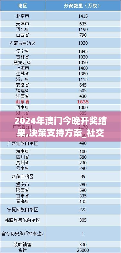 2024年澳门今晚开奖结果,决策支持方案_社交版EKU10.45