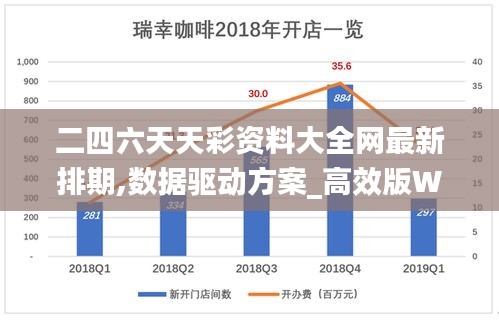 二四六天天彩资料大全网最新排期,数据驱动方案_高效版WQQ19.47