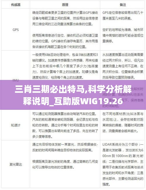 三肖三期必出特马,科学分析解释说明_互助版WIG19.26