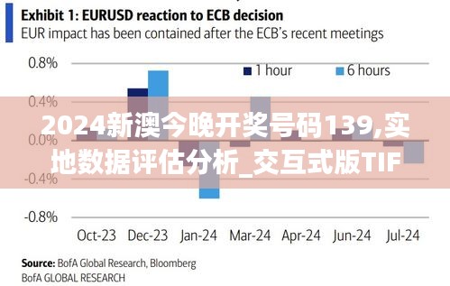 2024新澳今晚开奖号码139,实地数据评估分析_交互式版TIF19.68