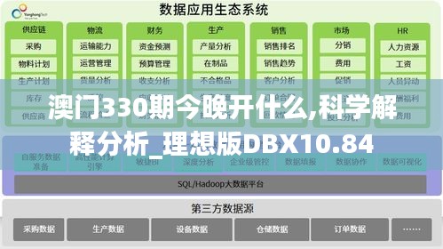 澳门330期今晚开什么,科学解释分析_理想版DBX10.84