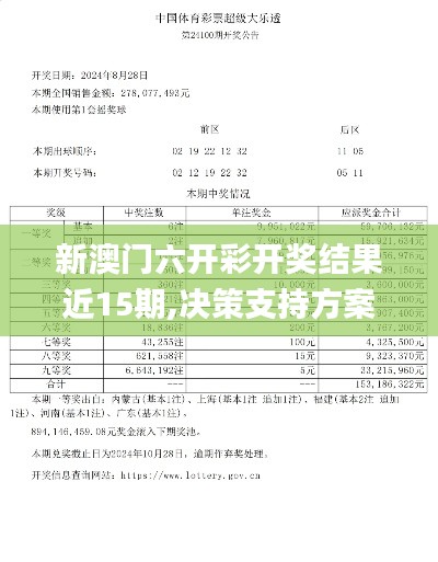 新澳门六开彩开奖结果近15期,决策支持方案_品牌版LES19.72