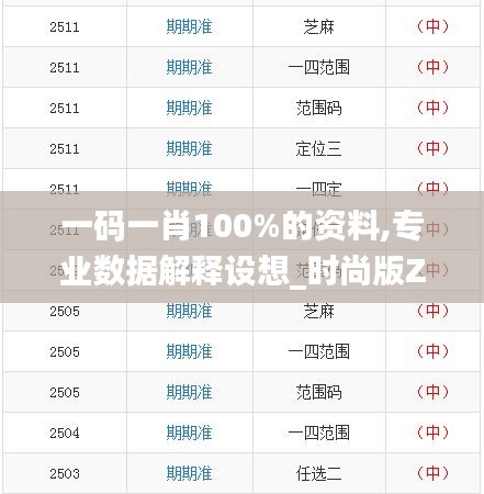 一码一肖100%的资料,专业数据解释设想_时尚版ZCT10.2