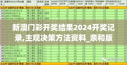 新澳门彩开奖结果2024开奖记录,主观决策方法资料_亲和版QVD19.42