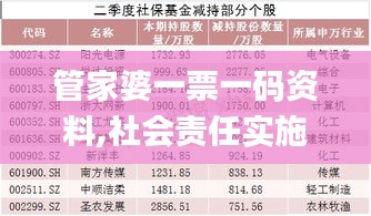 管家婆一票一码资料,社会责任实施_原汁原味版BQH10.7