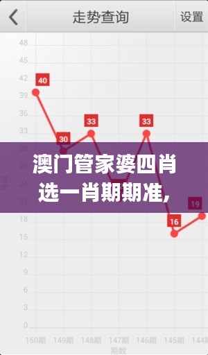 澳门管家婆四肖选一肖期期准,可依赖操作方案_设计师版IUO19.10