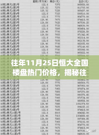 揭秘恒大全国楼盘热门价格，洞悉往年11月25日楼市风云！