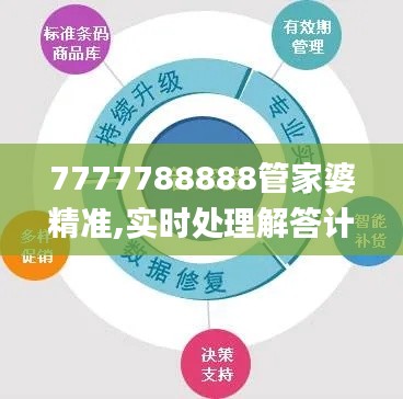 7777788888管家婆精准,实时处理解答计划_颠覆版WLP19.98