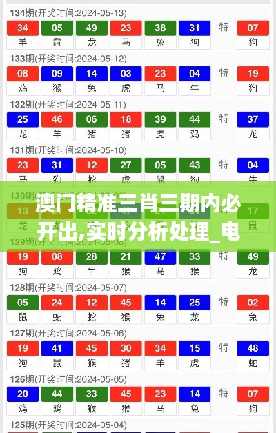 澳门精准三肖三期内必开出,实时分析处理_电影版RRV19.84