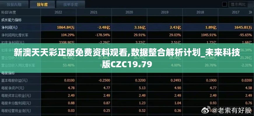 新澳天天彩正版免费资料观看,数据整合解析计划_未来科技版CZC19.79