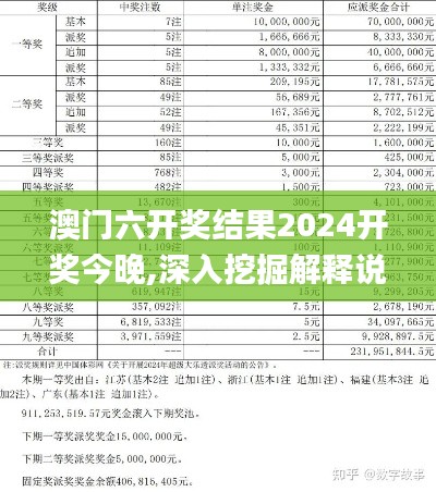 澳门六开奖结果2024开奖今晚,深入挖掘解释说明_强劲版ADI19.86