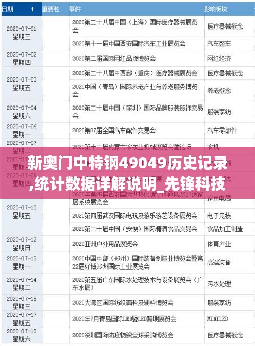 新奥门中特钢49049历史记录,统计数据详解说明_先锋科技CRI19.54