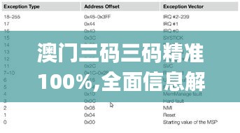 澳门三码三码精准100%,全面信息解释定义_投影版DJL19.73