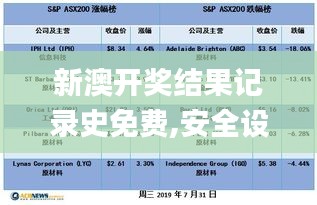 新澳开奖结果记录史免费,安全设计方案评估_迅捷版DKV19.12