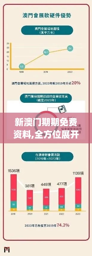 新澳门期期免费资料,全方位展开数据规划_交互版TEB19.74