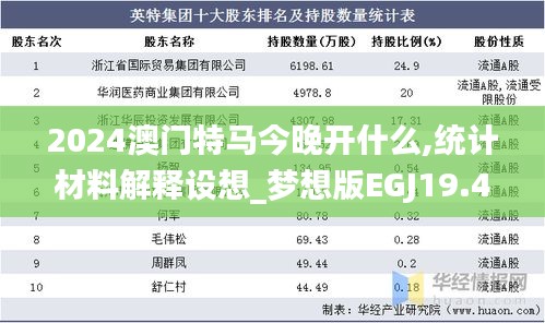 2024澳门特马今晚开什么,统计材料解释设想_梦想版EGJ19.49