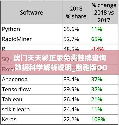 澳门天天彩正版免费挂牌查询,数据科学解析说明_幽雅版OOX10.20