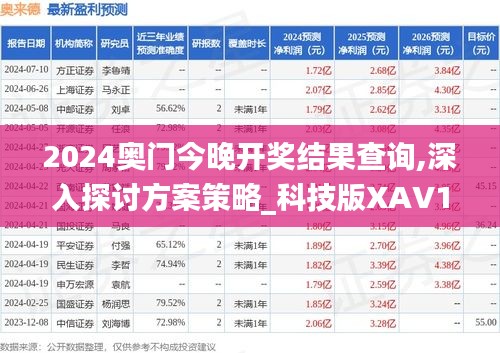 2024奥门今晚开奖结果查询,深入探讨方案策略_科技版XAV14.98