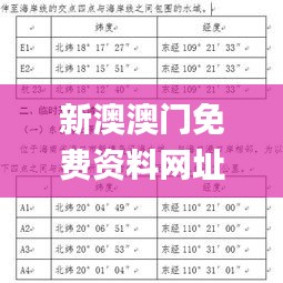 新澳澳门免费资料网址是多少,平衡执行计划实施_学习版MUM14.44