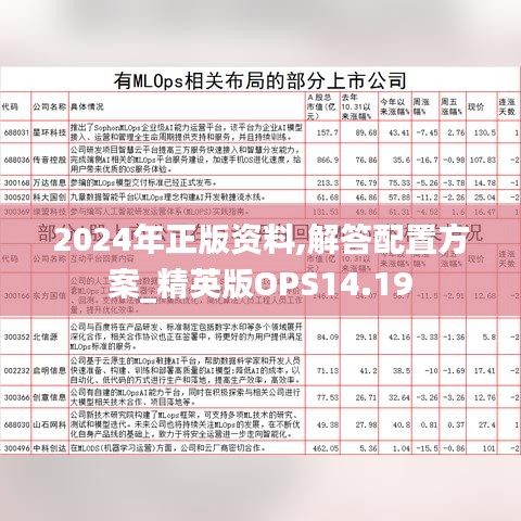 2024年正版资料,解答配置方案_精英版OPS14.19