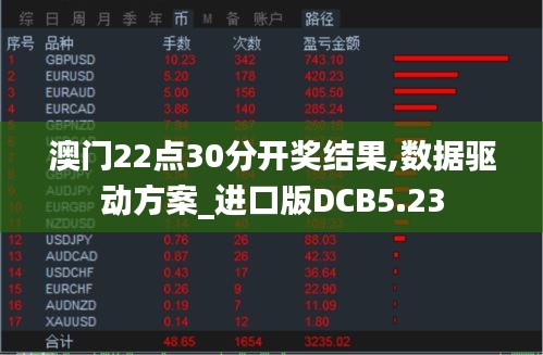 澳门22点30分开奖结果,数据驱动方案_进口版DCB5.23