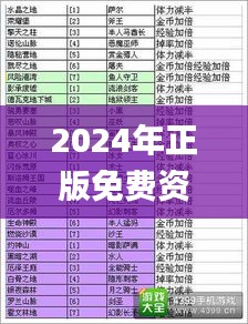 2024年正版免费资料大全奥门,全身心解答具体_后台版TBE14.81