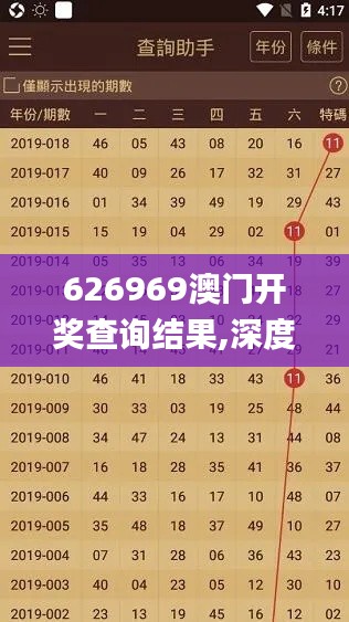 626969澳门开奖查询结果,深度研究解析_专业版NEO5.36