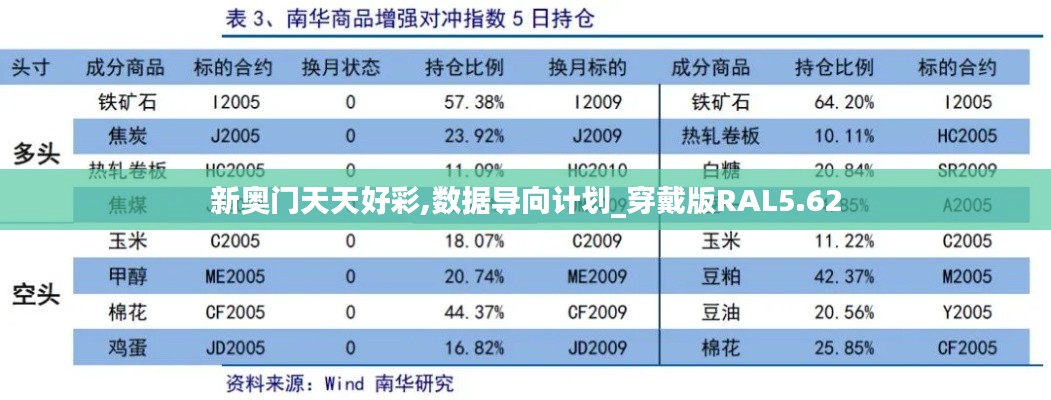 新奥门天天好彩,数据导向计划_穿戴版RAL5.62