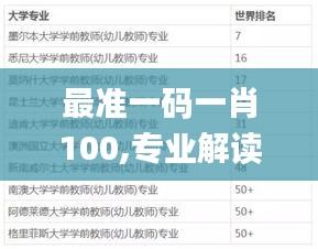 最准一码一肖100,专业解读评估_目击版WJS14.75