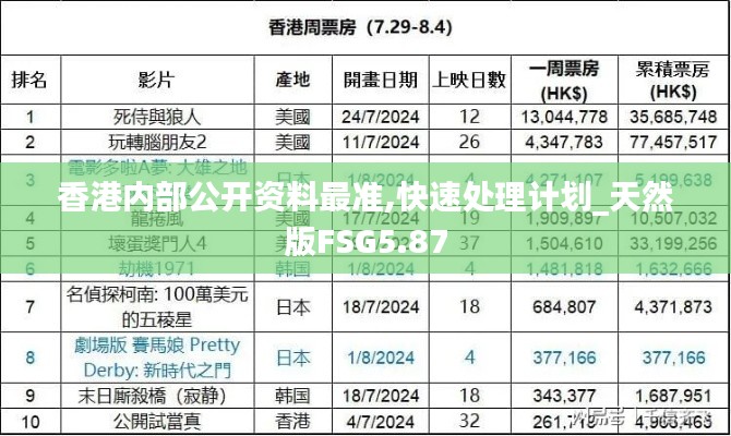 香港内部公开资料最准,快速处理计划_天然版FSG5.87