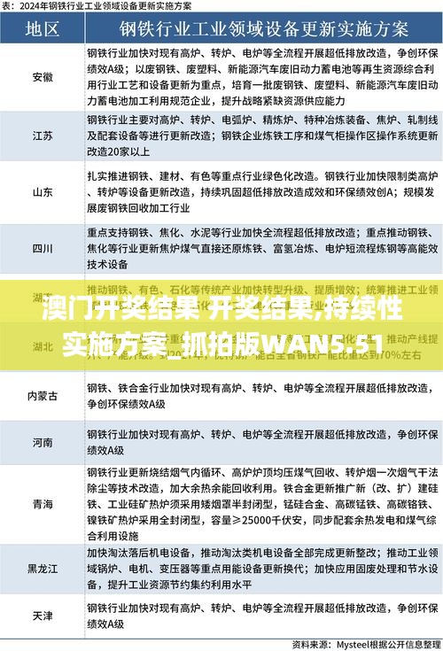 澳门开奖结果 开奖结果,持续性实施方案_抓拍版WAN5.51